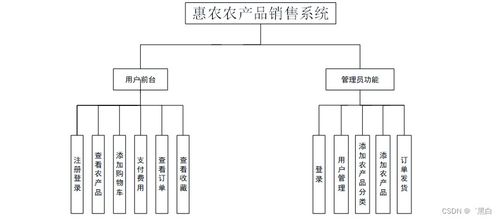 Java與JSP惠農農產品銷售系統規劃與實現——量身定制畢業設計策略